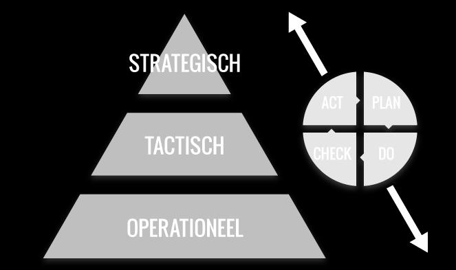 . Tot slot: 1. Welke aanbieders sluiten aan op uw behoefte.. 2. Wie doet mee voor het budget en de besluitvorming.. 3. Wie helpt bij het organiseren van de implementatie.