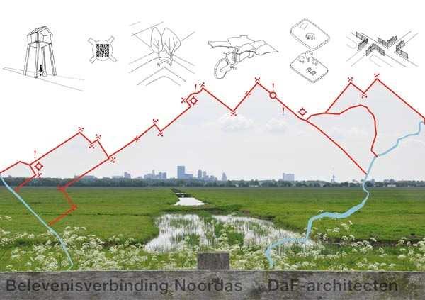 de wandelpaden, bruggen en natuurontwikkeling van de gronden die reeds in bezit zijn van Natuurmonumenten.