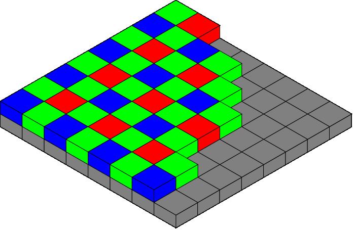 Kleurencamera of zwart-wit camera? - Zwart-wit heeft het dubbele aantal pixels op een rij. Eén kleurelement = 4 pixels - Groen genereert een dubbele intensiteit t.o.v.