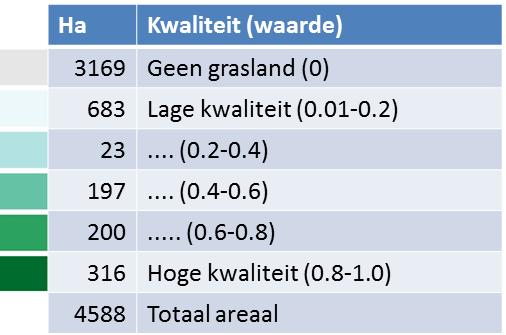 Dergelijke kentallen kunnen voor de collectieven zelf behulpzaam zijn bij het maken en evalueren van hun beheerplannen.