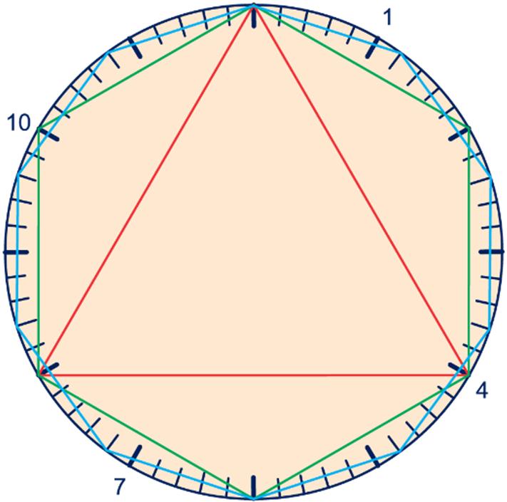 640 : 100 = 176,40 2 180 = 360 c 3 180 = 540 d 4 180 = 720 e 360, 540, 720, 900, 1620 f (n 2) 180 51 a 360 3 65 = 165 c 1,6 cm 56 a a = 360 : 5 = 72 = 180 72 = 108 c = 360