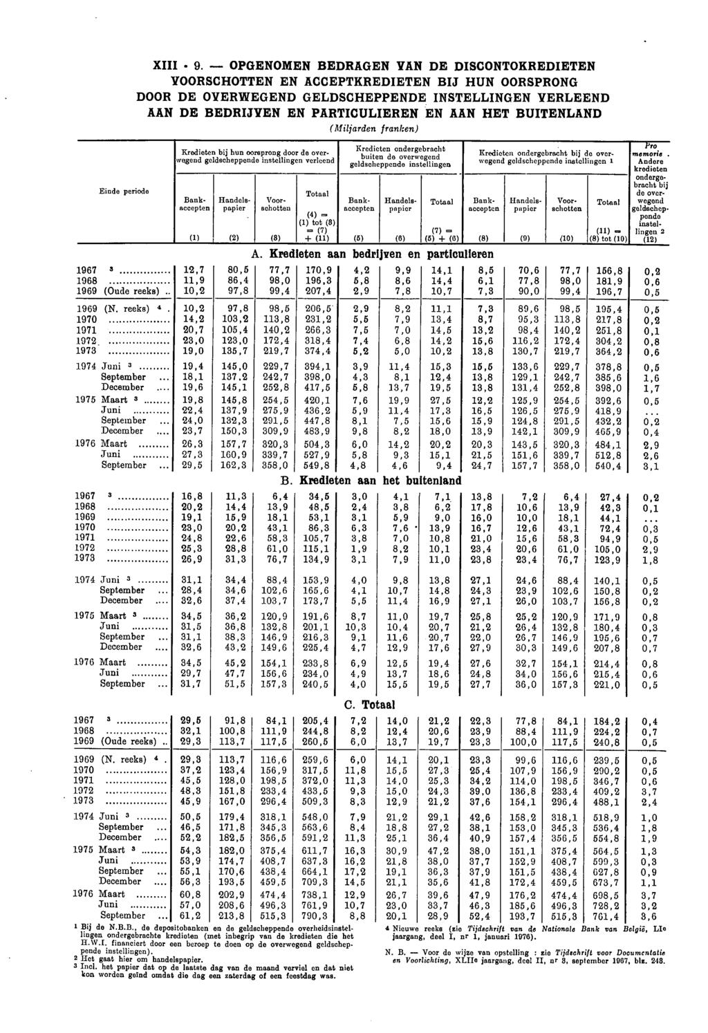 Einde periode 1967 3 1968 1969 (Oude reeks) XIII 9.