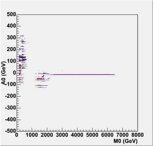 5 RESULTATEN 5.1 Resultaten voor µ = 1 Figuur 4: Resultaat E.