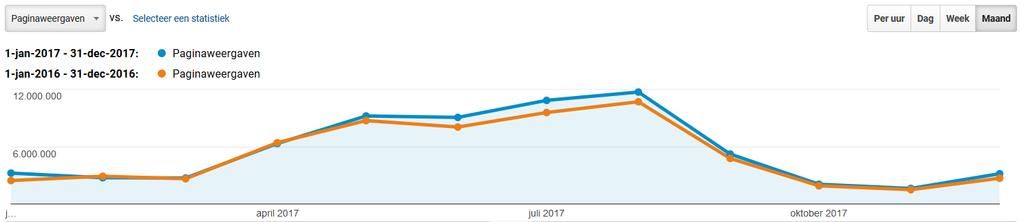 2.2. WEBSITE Op 18 maart 2014 kwam Tennis Vlaanderen uit met een nieuwe website waarbij de informatie- en navigatiebehoeften van leden en clubs centraal staan.