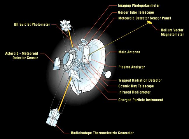 Enkele astronomische verjaardagen 1. Voyager 1 en 2 reeds 40 jaar onderweg.