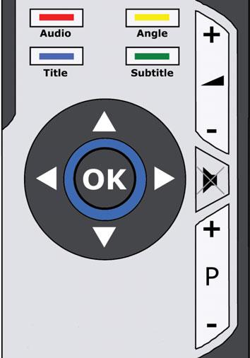 Speciale funktietoets (bv.: keuze geluidsspoor) In beeldmodus wordt het menu voor de wijziging van geluidskanaal getoond. Speciale funktietoets (bv.