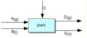 De fotosynthese is hieronder schematisch weergegeven. Vul de juiste getallen in op de juiste plaatsen.
