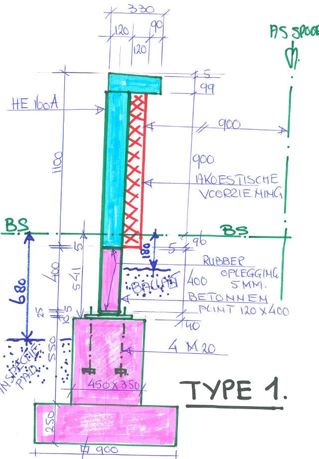 Bijlage 1 Geometrie lage schermen R.2015.064.