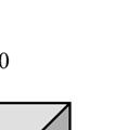 Specify the full stress tensor