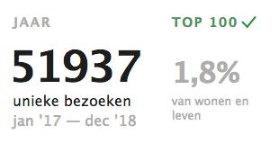 MODULE 4 Jaartotaal en belang Hoe belangrijk is deze pagina Totaal over