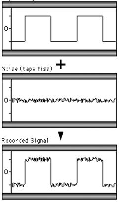 ruis (noise) Analoog