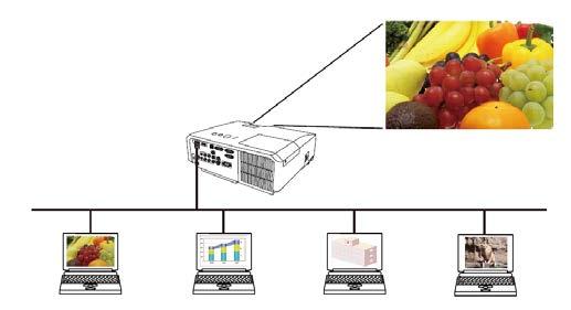 1 Kenmerken De LiveViewer software kan beeld en geluid overbrengen van een computer naar een projector via een draadloos of bedraad LAN.