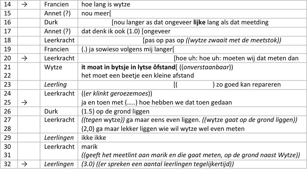 Spreekhandelingen leerlingen: Antwoord geven, uitgebreide responsen, stellen van vragen, mening geven, aanvullen, bekritiseren, et cetera