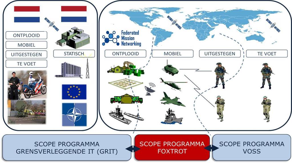 binnen Defensie afgesproken werkwijze rond programma s, eerst een programmavoorstel op te leveren waarin de rechtvaardiging van het programma centraal staat en waar we de antwoorden op de