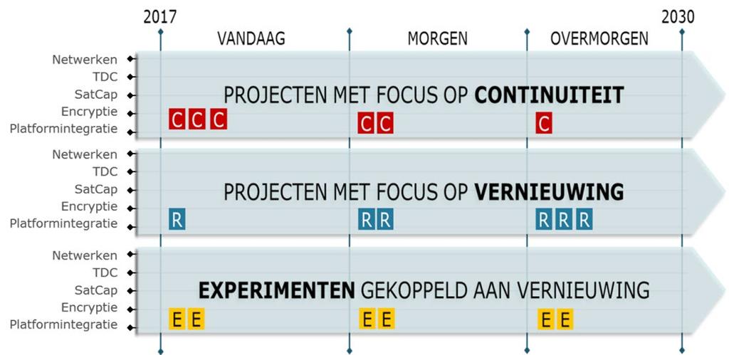 Met extra financiële middelen die nu beschikbaar komen om de krijgsmacht te repareren, te vernieuwen en op termijn te laten groeien zijn de verwachtingen bij politiek en bij onze collega s