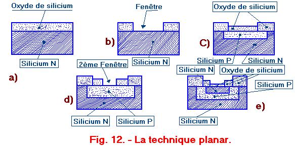 Silicium- wafer Etsen en