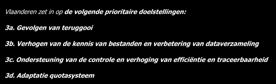 7.2.3 Prioriteit 3: Bevorderen van de implementatie van het GVB Vlaanderen zet in op de volgende prioritaire doelstellingen: 3a. Gevolgen van teruggooi 3b.