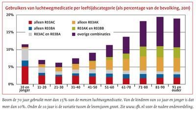 NEDERLAND?