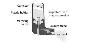 Doseer- - pmdi Doseer- zeer reproduceerbare dosis (meestal) gebruiksklaar compact energiebrononafhankelijk onderhoudsvrij besmetting virtueel onmogelijk coördinatie activatie - inhalatie enkele