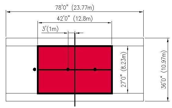 LEVEL 1 (ISC) Court Dimensions: 42 x 27 Ball: ITF approved Red Foam Ball Niveau 1 wordt voorgesteld voor sporters AG F met een