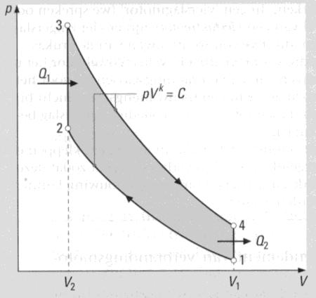 HET OTTO-PROCES Werking van een motor De verbranding loopt enorm snel Het Otto-proces bestaat uit: 2 isentrope processen en 2 isochore processen o Isentroop: Expansie: 3 -> 4 Compressie: