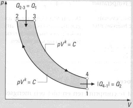 ( Voor de berekening van ŋ th maakt dit geen verschil) Het hoogste thermisch rendement dat volgens Otto kan bereikt worden: 1 ŋ th = 1 - met c = V 1 c k 1 V 2 => k = de aard van het