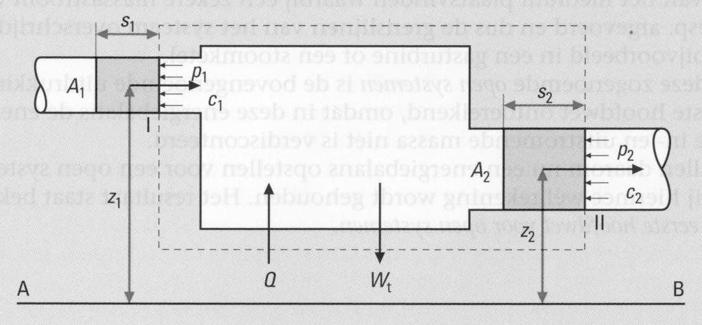 H5: Zuigermachines en roterende verdringermachines NIET KENNEN H6: Toestandsveranderingen in open systemen Eerste hoofdwet = behoud van energie Q 1-2 = U 2 U 1 + W 1-2 o Geldt voor gesloten systemen,