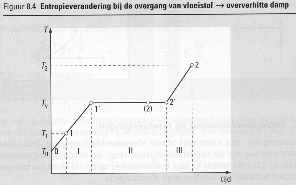 Waarbij geldt: o x = dampgehalte in de eindtoestand => (1 - x) = de hoeveelheid gecondenseerde damp o r = de verdampingswarmte per kg vloeistof de afgevoerde warmte Q bij volledige condensatie