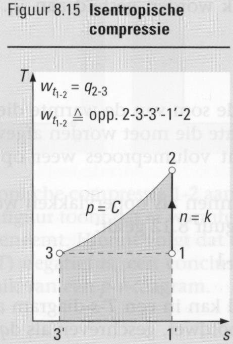 KRINGPROCESSEN IN EEN T-S DIAGRAM Omdat bekend is hoe polytropen in een T-s diagram worden weergegeven, kunnen alle kringprocessen uit hoofdstuk 4 nu ook in een T-s