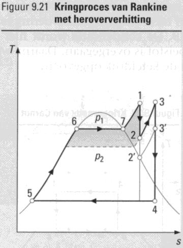 Dit laatste als gevolg van een verhoging van de gemiddelde temperatuur van warmtetoevoer T. toe Figuur 9.