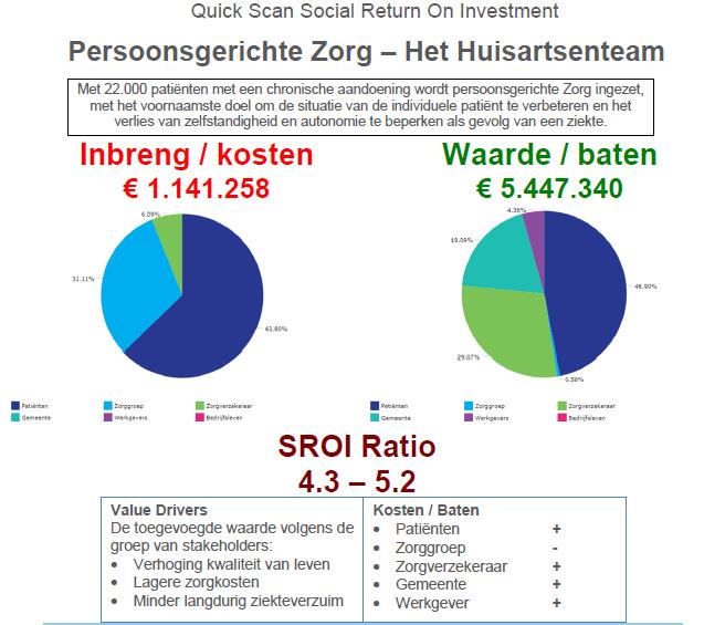 180311 Update SROI Zelfzorg