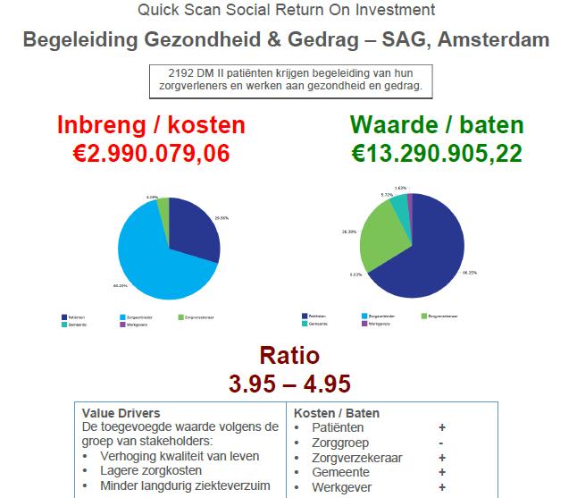 180311 Update SROI Zelfzorg