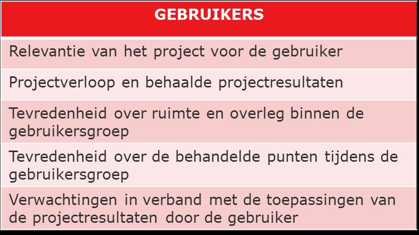 Interactie met de doelgroep Gebruikerspoll (leden gebruikersgroep/stuurgroep) bevraging na elke vergadering van de gebruikersgroep/stuurgroep (sensibiliseren/informeren leden)