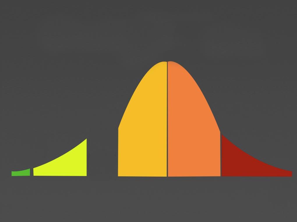 Diffusie (versnellen) van innovatie (product, proces en/of diensten) K l o o f