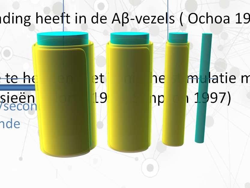 Programmeren Tonische Stimulatie: Pulsbreedte= duur van de puls Door middel van een implanteerbare (µs) pulse generator gaan we elektrische pulsen geven om de Aβ-vezels in het ruggemerg te activeren