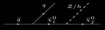 5 B I J L A G E Fig. 9: Squark verval via een neutralino kanaal, waarbij j kleiner is dan i. Fig. 10: Squark verval naar neutralino gevolgd door een verval naar een chargino.