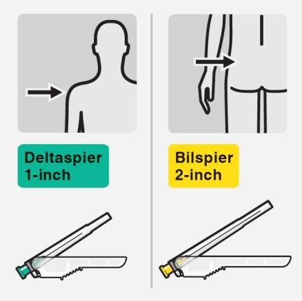 Stap 3 Bevestiging van de naald Kies de geschikte naald Kies de naald afhankelijk van de plaats van injectie (bilspier