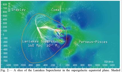 superclusters Laniakea, onze eigen