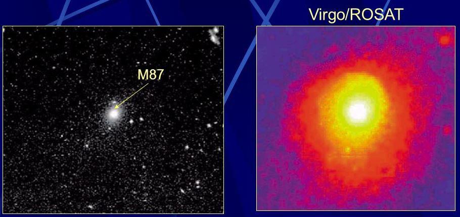 cluster viriaalmassa Dit heet de viriaal massa en is vaak 3 x groter dan de massa van de sterrenstelsels in de cluster.