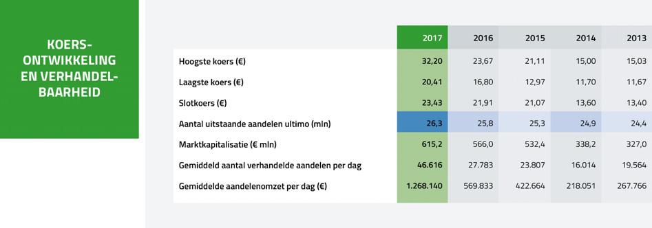 van onze ambitie. Elk gewoon aandeel geeft recht op één stem.