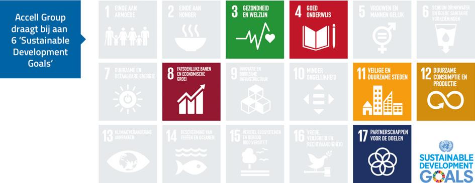 SUSTAINABLE DEVELOPMENT GOALS Ook Accell Group onderkent het belang van de door de Verenigde Naties opgestelde Sustainable Development Goals (SDG s).
