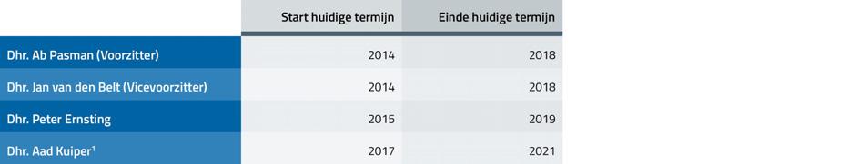 SUPERVISIE In 2017 heeft de Raad van Commissarissen [1] toezicht gehouden op het gevoerde beleid en op de algemene gang van zaken binnen Accell Group [2].