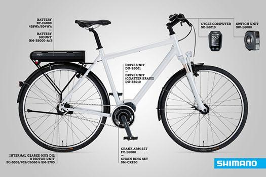 Proefrit rijders? Houd testdagen! Aanstaande zaterdag is het weer ProefritRijden dag! Wie komt deze mooi Shimano uitproberen?