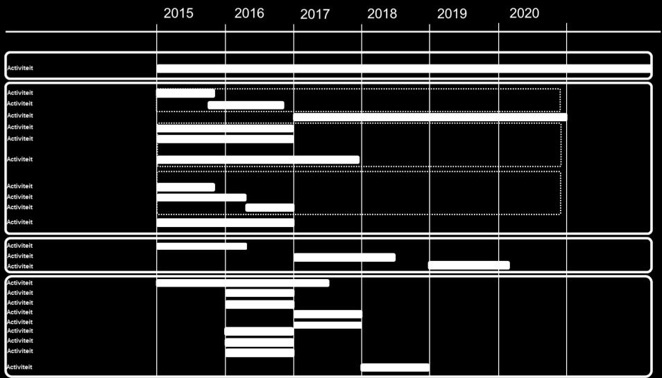 Wat werd getoond in de oude roadmap?