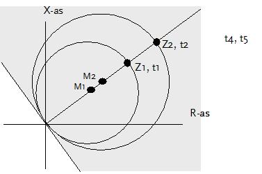 219 Als de aanspreekwaarde van een van de fasestromen is overschreden geldt onderstaand afschakelschema: Gemeten impedantie Zm binnen cirkel 1 Zm binnen cirkel 2 Zm binnen cirkel 3 Zm buiten cirkel 3