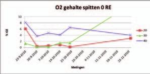 2.4.5 Wortelknobbelaaltje, Meloidogyne incognita Wortelknobbelaaltjes (Meloidogyne incognita) zijn verzameld bij een komkommerteler met aangetast plantmateriaal.