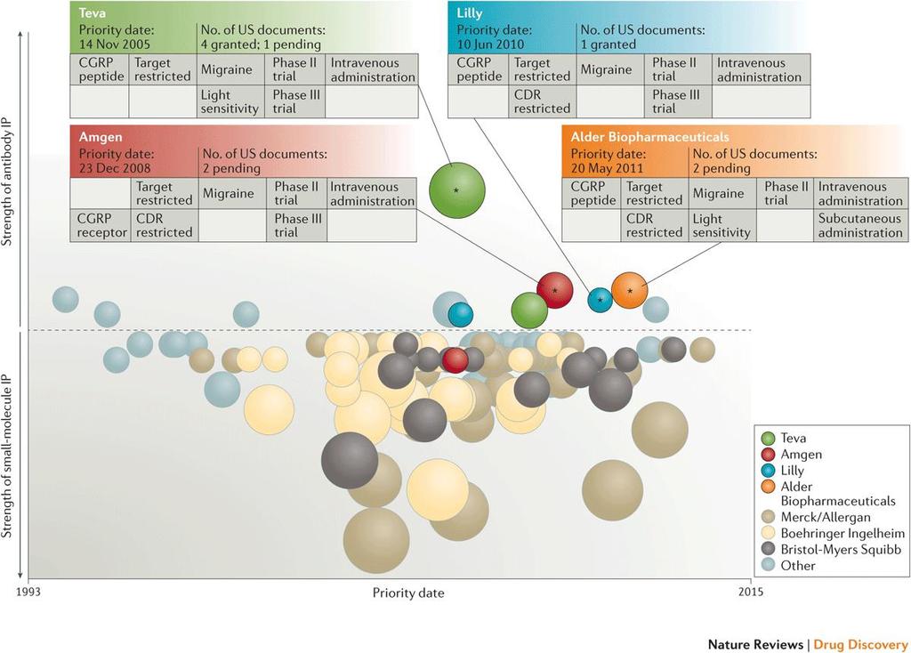 Biobusiness: intellectual property