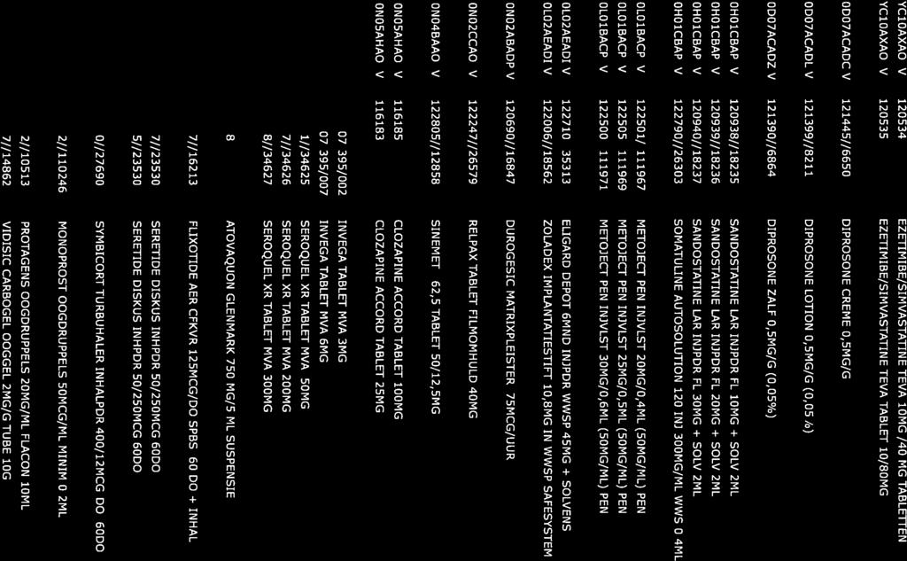 YC1OAXAO V 120534 EZETIMIBE/SIMVASTATINE TEVA 10MG /40 MG TABLE1TEN 1,00 STUK 3,56638 YC1OAXAO V 120535 EZETIMIBE/SIMVASTATINE TEVA TABLET 10/8OMG 1,00 STUK 5,41175 ODO7ACADC V 1214451/6650 DIPROSONE