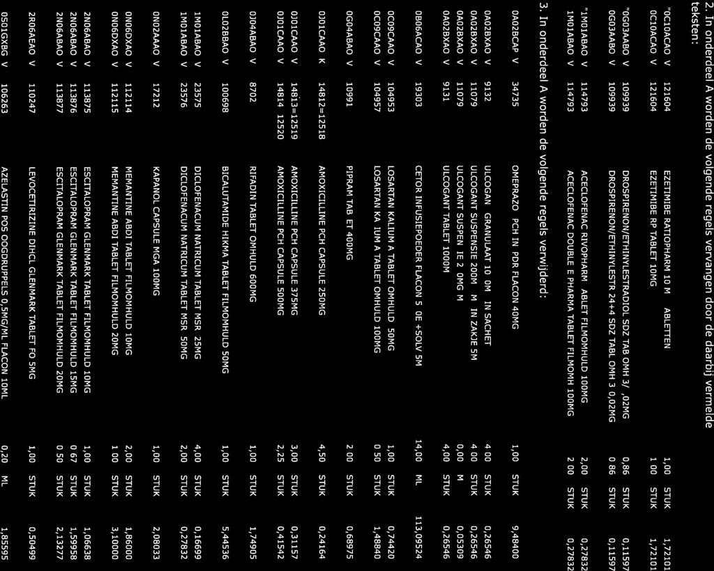 2. In onderdeel A worden de volgende regels vervangen door de daarbij vermelde teksten: OC1OACAO V 121604 EZETIMIBE RATIOPHARM 10 MG TABLETTEN 1,00 STUK 1,72101 OC1OACAO V 121604 EZETIMIBE RP TABLET