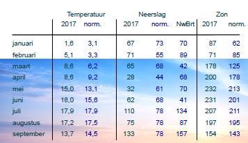 Ziektebestrijding